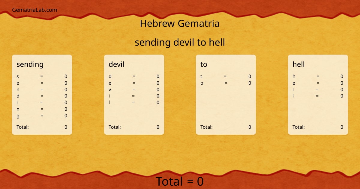 sending devil to hell in hebrew Gematria